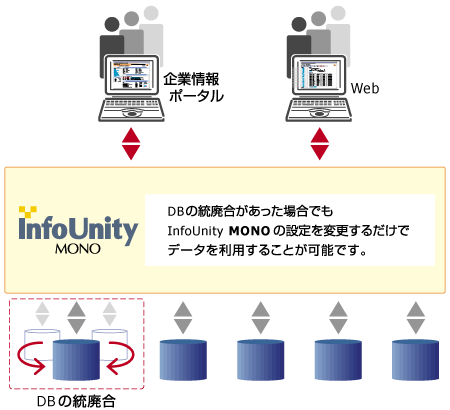 iu_use2