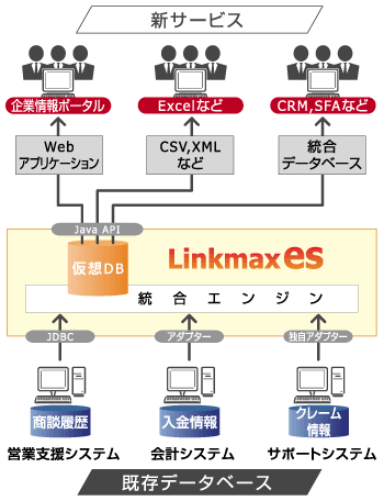 LMX1